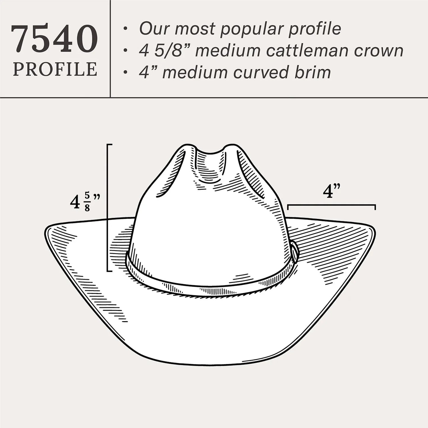 Powder River 4X Cowboy Hat